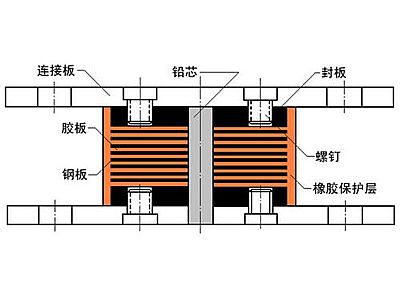 紫金县抗震支座施工-普通板式橡胶支座厂家
